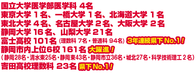 大学・高校合格速報