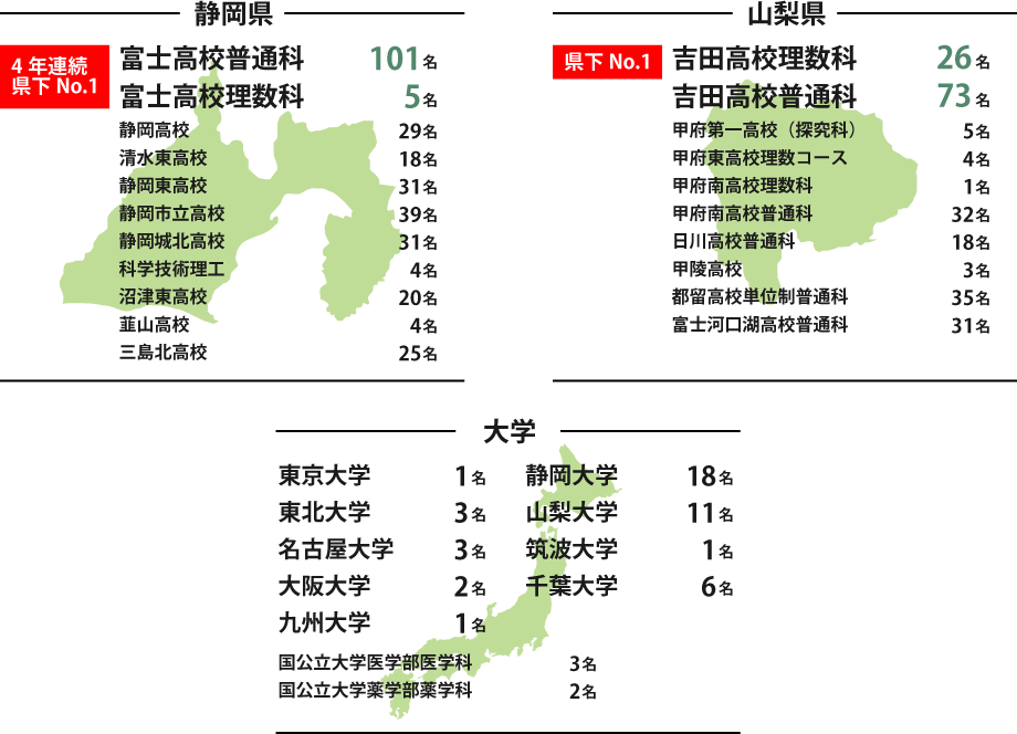 合格発表