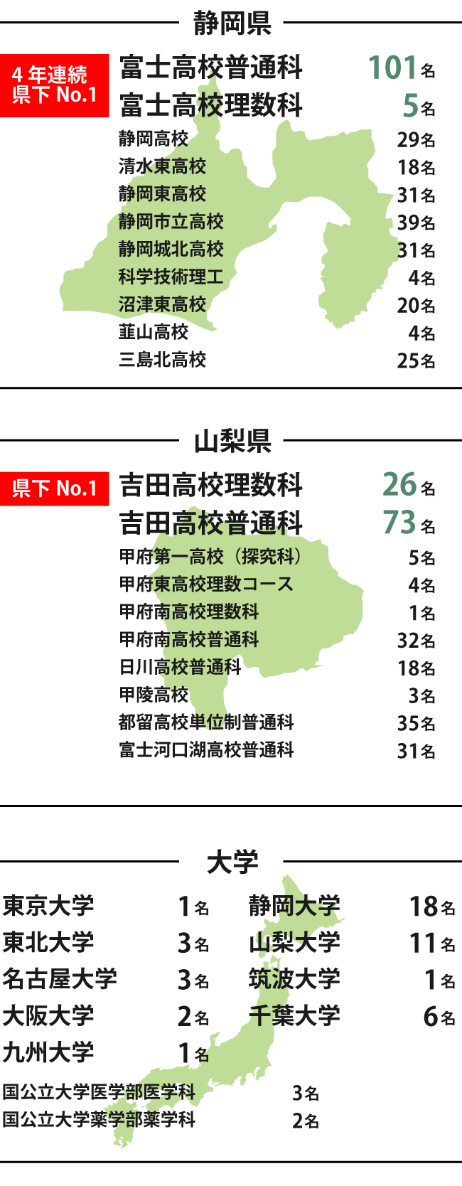 合格発表