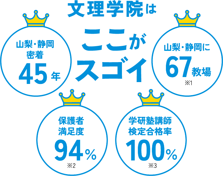 文理学院はここがスゴイ！ポイント紹介